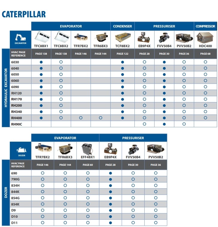 Caterpillar AC Air-conditioning Sigma