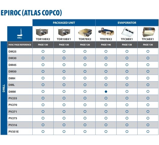 Hitachi AC Air-conditioning Sigma