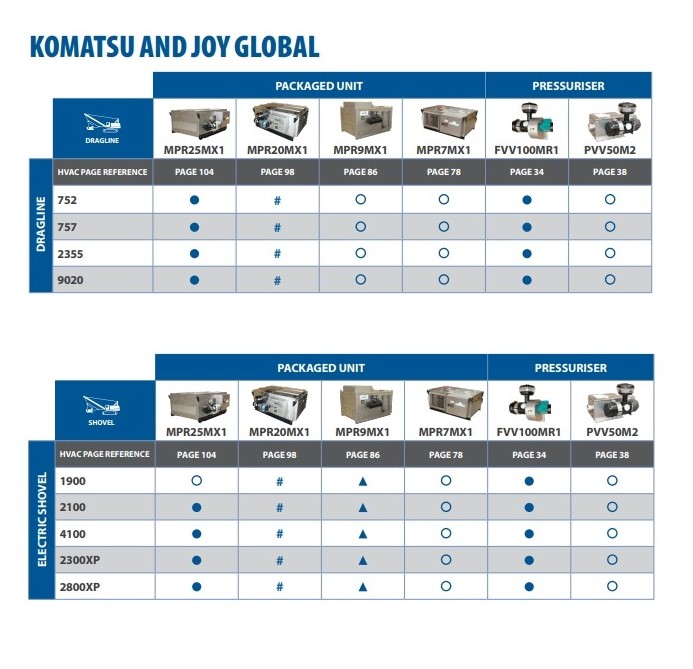 Komatsu AC Air-conditioning Sigma