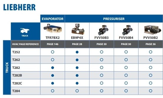 Liebherr AC Air-conditioning Sigma