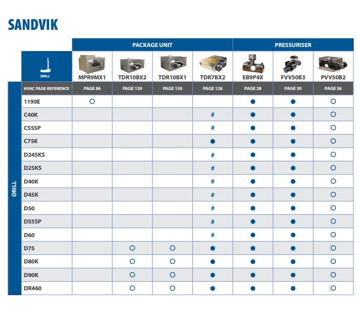 Sandvik AC Air-conditioning Sigma